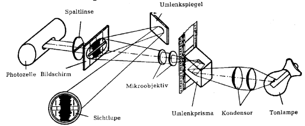 B12 Tonoptik