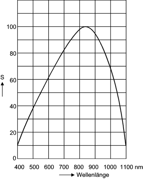 Tonspur